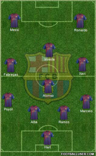 F.C. Barcelona Formation 2012