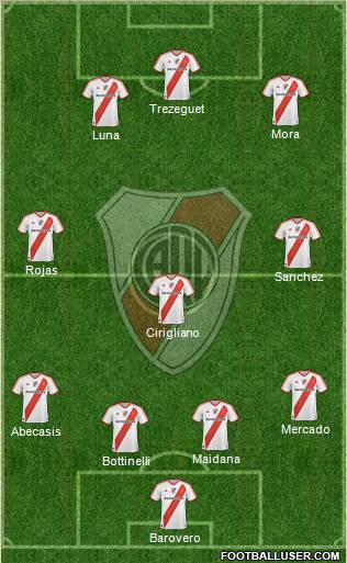 River Plate Formation 2012