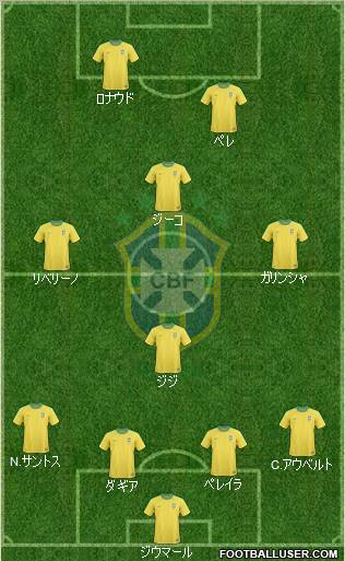 Brazil Formation 2012