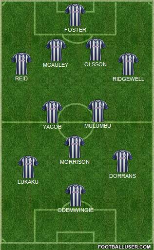 West Bromwich Albion Formation 2012