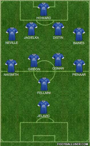 Everton Formation 2012
