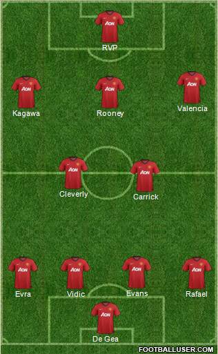 Manchester United Formation 2012
