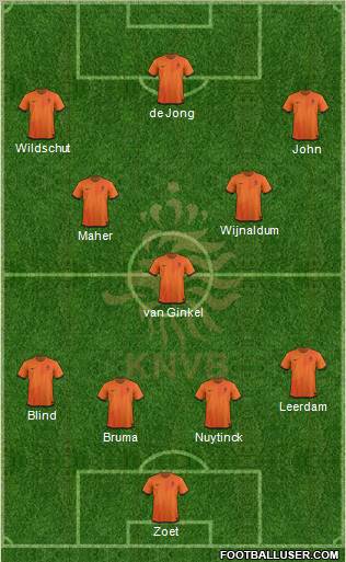 Holland Formation 2012