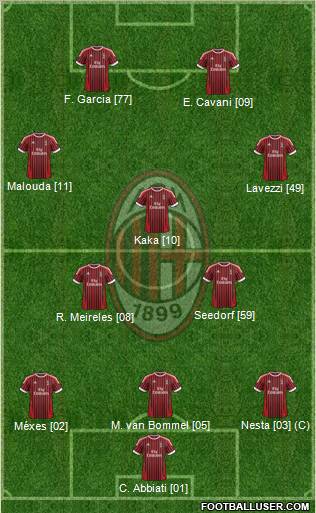 A.C. Milan Formation 2012