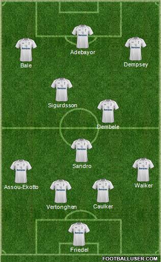 Tottenham Hotspur Formation 2012