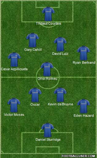 Chelsea Formation 2012