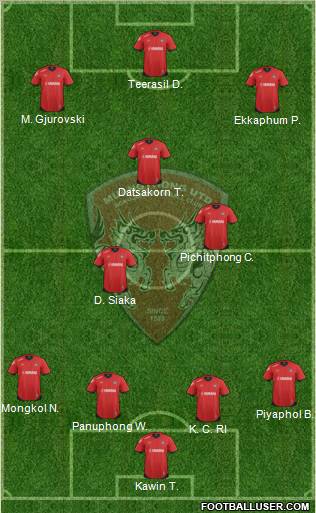 Muang Thong United Formation 2012