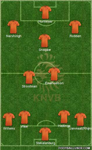 Holland Formation 2012
