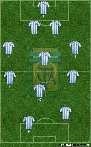 Argentina Formation 2012