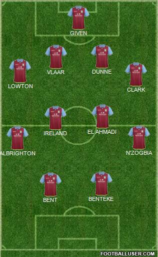 Aston Villa Formation 2012