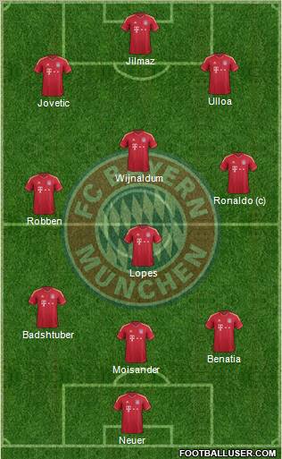 FC Bayern München Formation 2012
