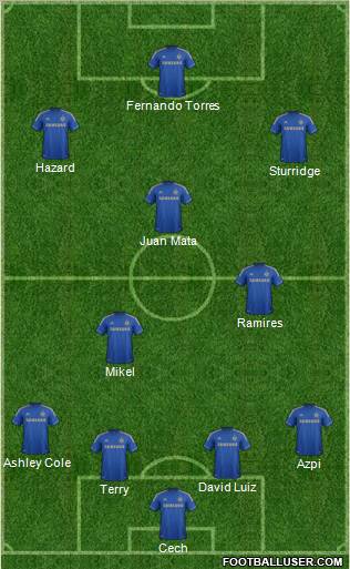 Chelsea Formation 2012