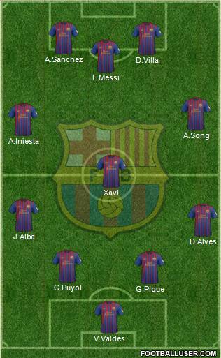 F.C. Barcelona Formation 2012