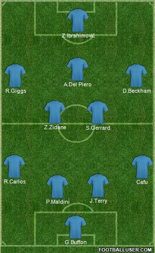 Champions League Team Formation 2012