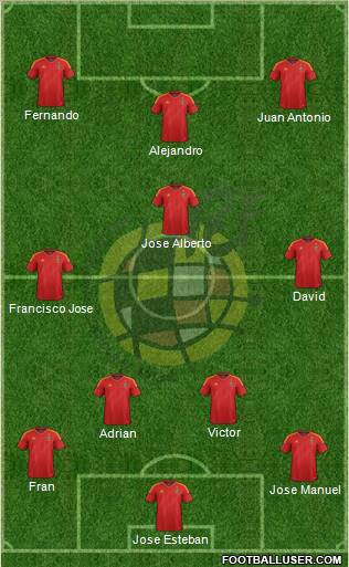 Spain Formation 2012