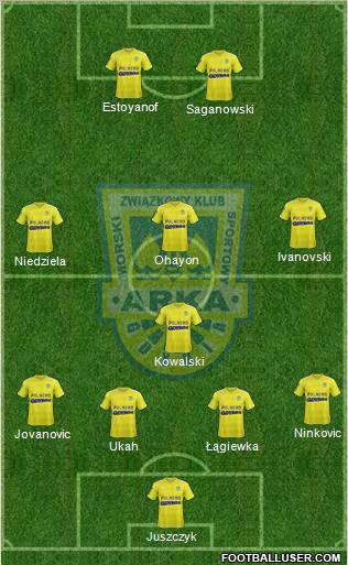 Arka Gdynia Formation 2012