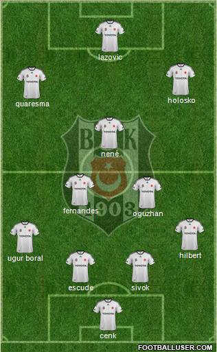 Besiktas JK Formation 2012