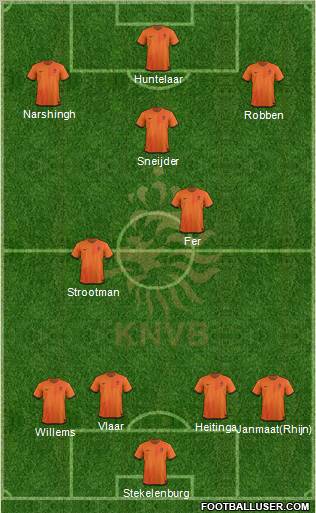 Holland Formation 2012