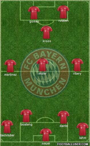 FC Bayern München Formation 2012