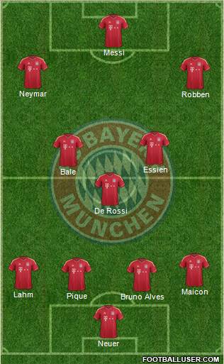 FC Bayern München Formation 2012