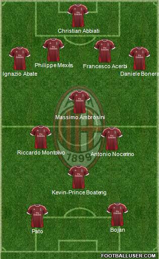 A.C. Milan Formation 2012