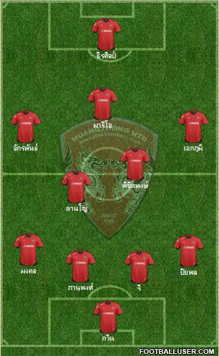 Muang Thong United Formation 2012
