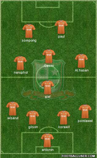 Bangkok United FC Formation 2012