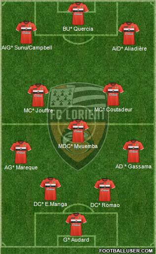 FC Lorient Bretagne Sud Formation 2012