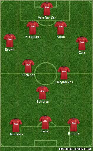 Manchester United Formation 2012