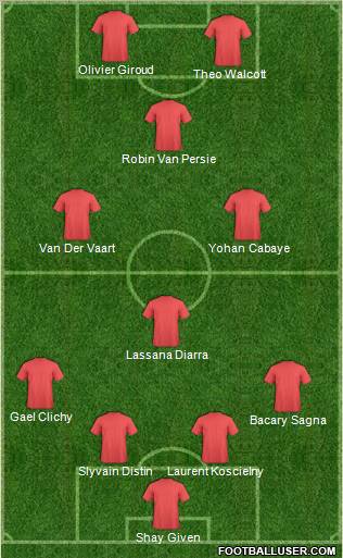 Dream Team Formation 2012