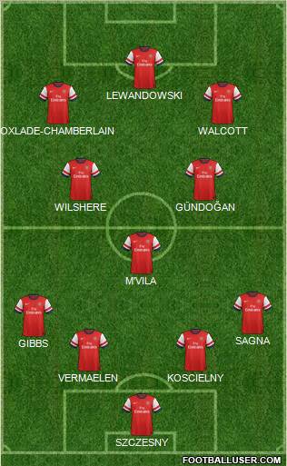 Arsenal Formation 2012