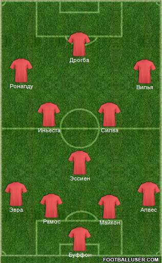 Dream Team Formation 2012