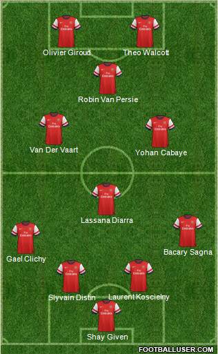Arsenal Formation 2012