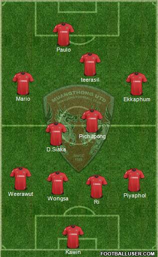 Muang Thong United Formation 2012