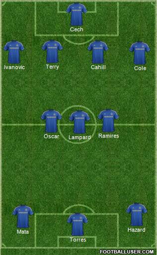 Chelsea Formation 2012