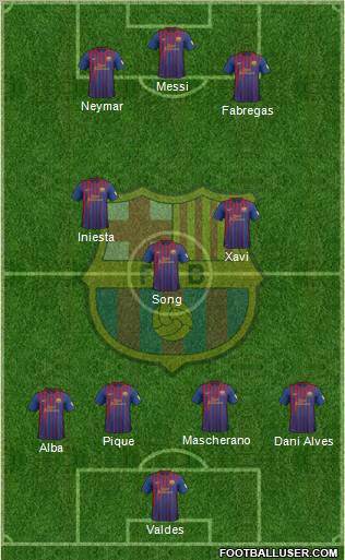 F.C. Barcelona Formation 2012