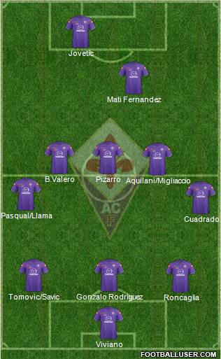 Fiorentina Formation 2012