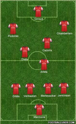 Arsenal Formation 2012