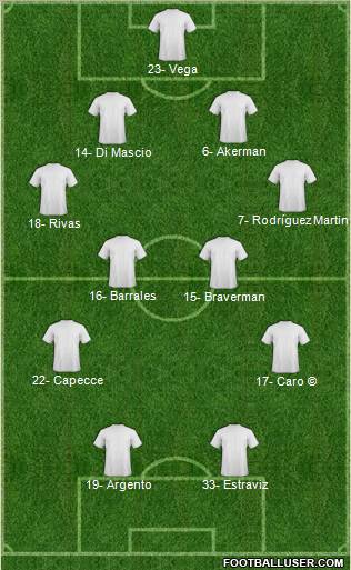 Dream Team Formation 2012