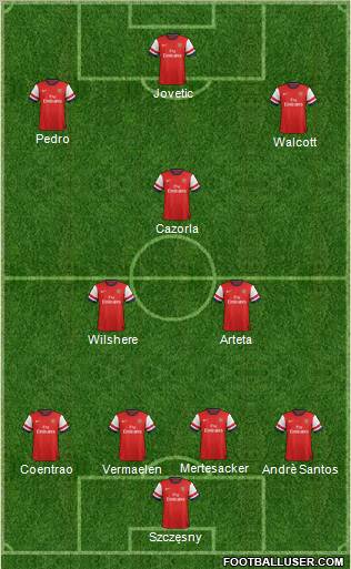 Arsenal Formation 2012