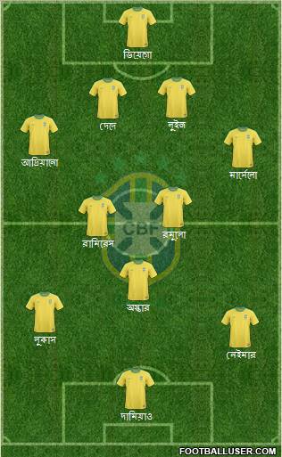 Brazil Formation 2012
