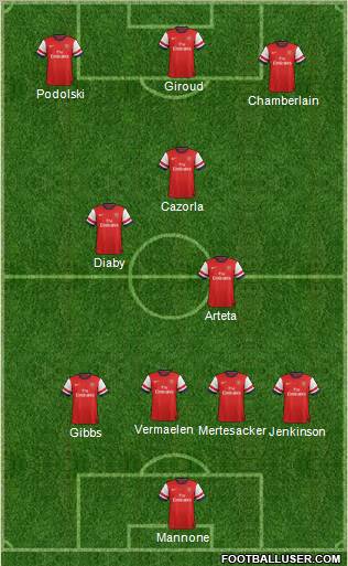 Arsenal Formation 2012
