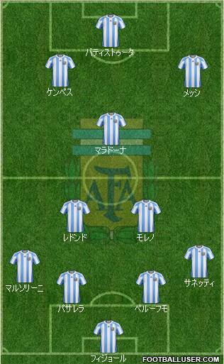 Argentina Formation 2012