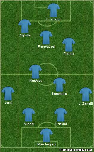 Dream Team Formation 2012