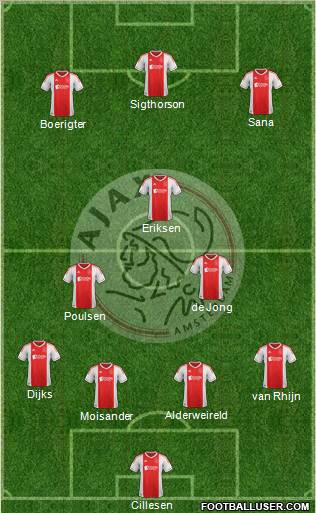 AFC Ajax Formation 2012