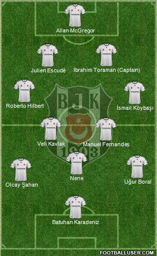 Besiktas JK Formation 2012