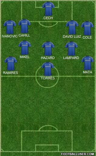 Chelsea Formation 2012