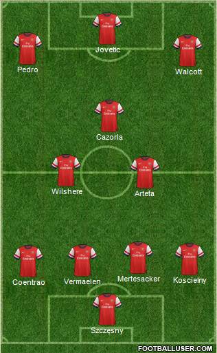 Arsenal Formation 2012
