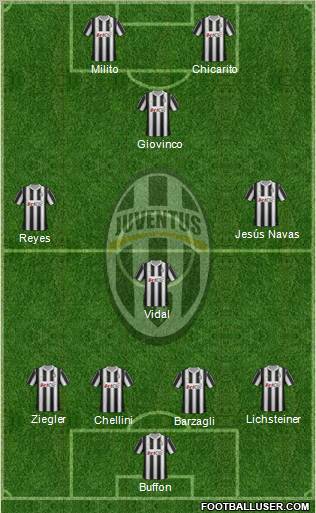 Juventus Formation 2012