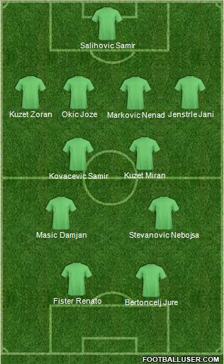 Dream Team Formation 2012